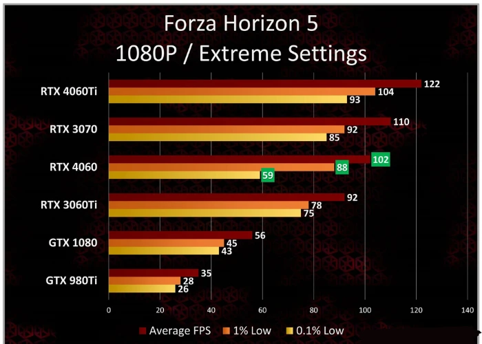 Forza horizon 5
